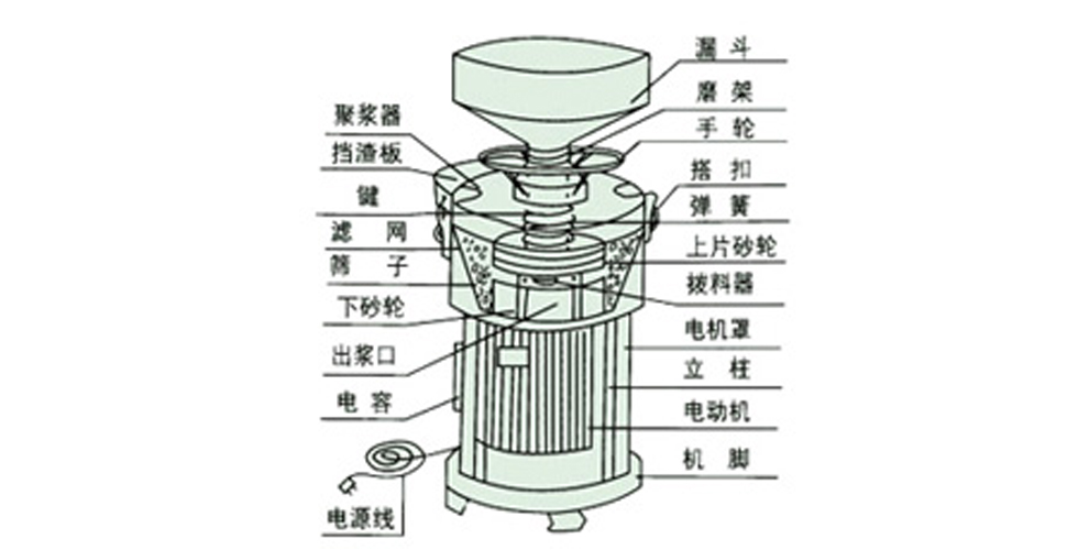 胶体磨零件