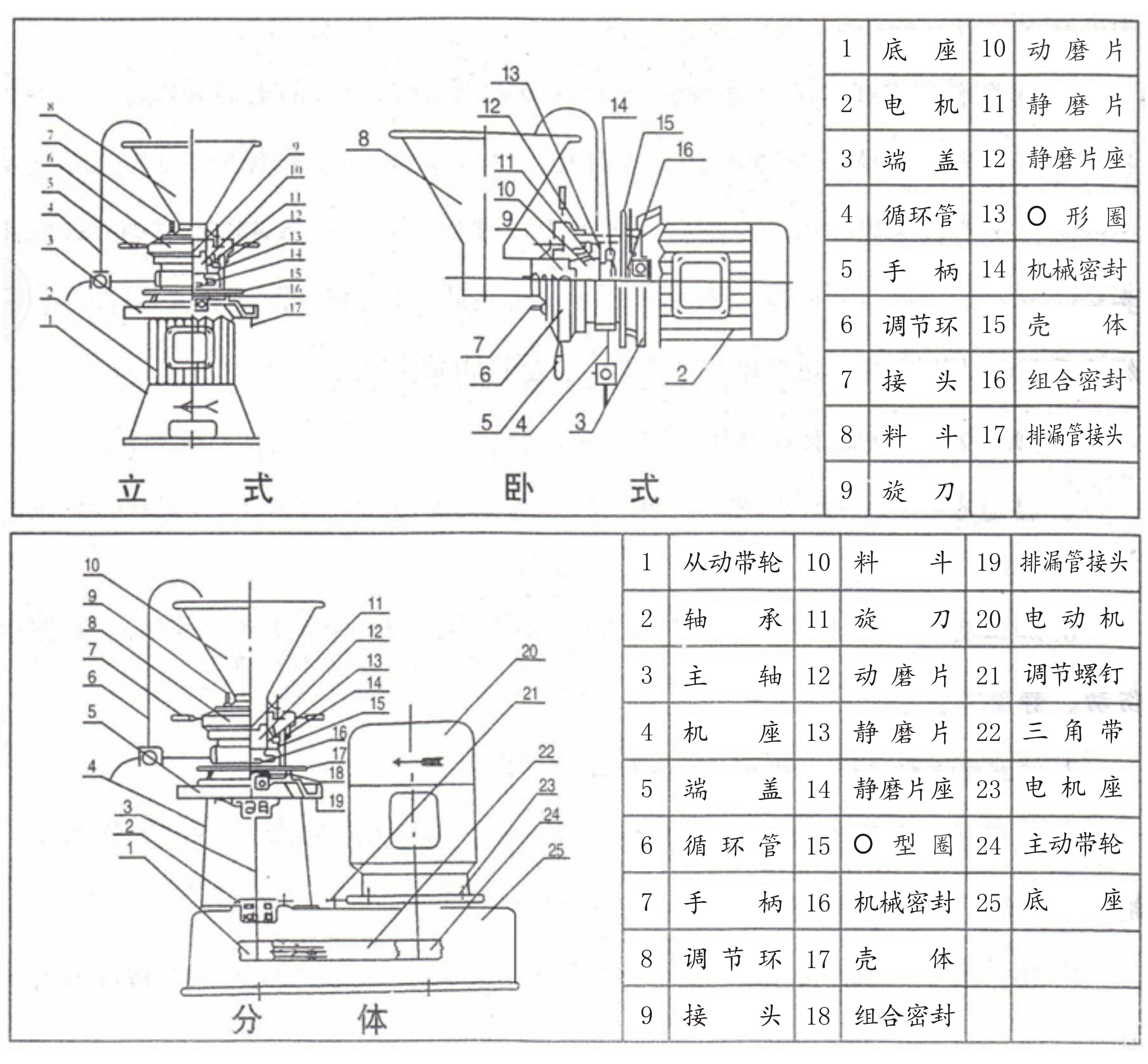 胶体磨的结构分解图(图1)