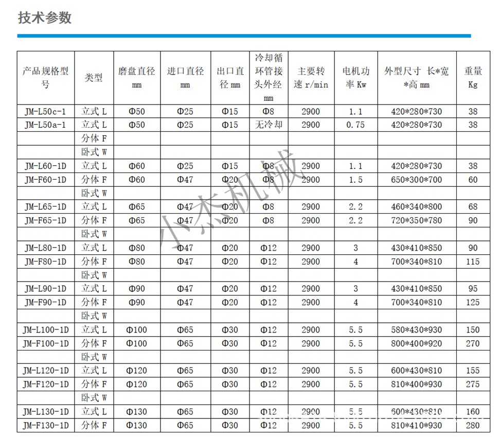 半钢JM120卧式胶体磨 卫生食品级研磨机(图4)